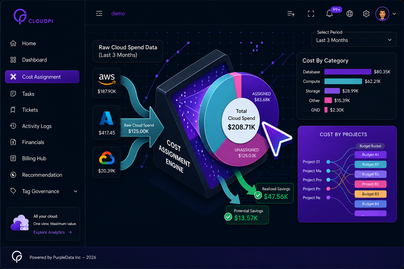 CloudPi Cost Assignment Dashboard